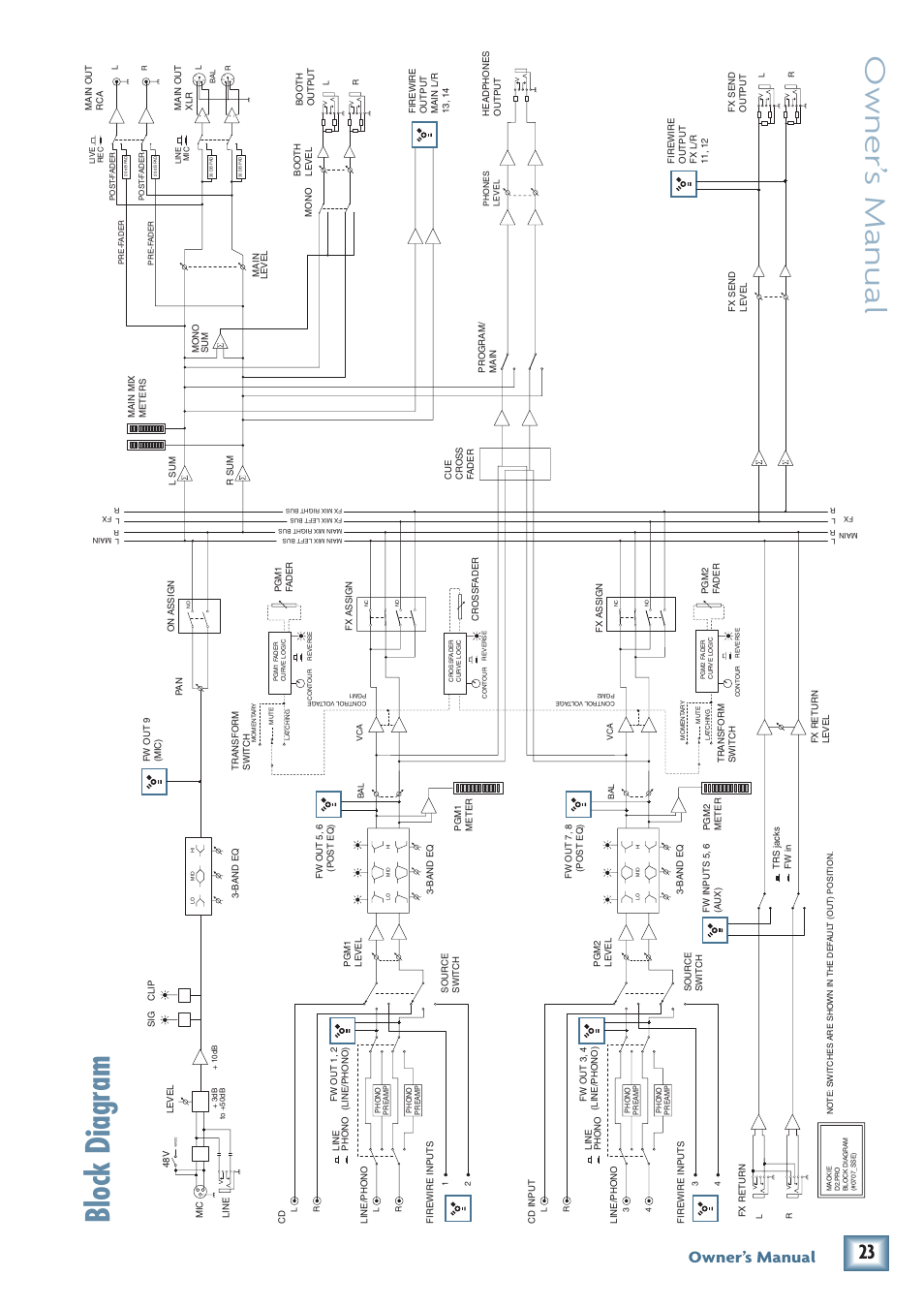 Block diagram, Owner’ s manual, Owner’s manual | MACKIE DJ Mixer User Manual | Page 23 / 32