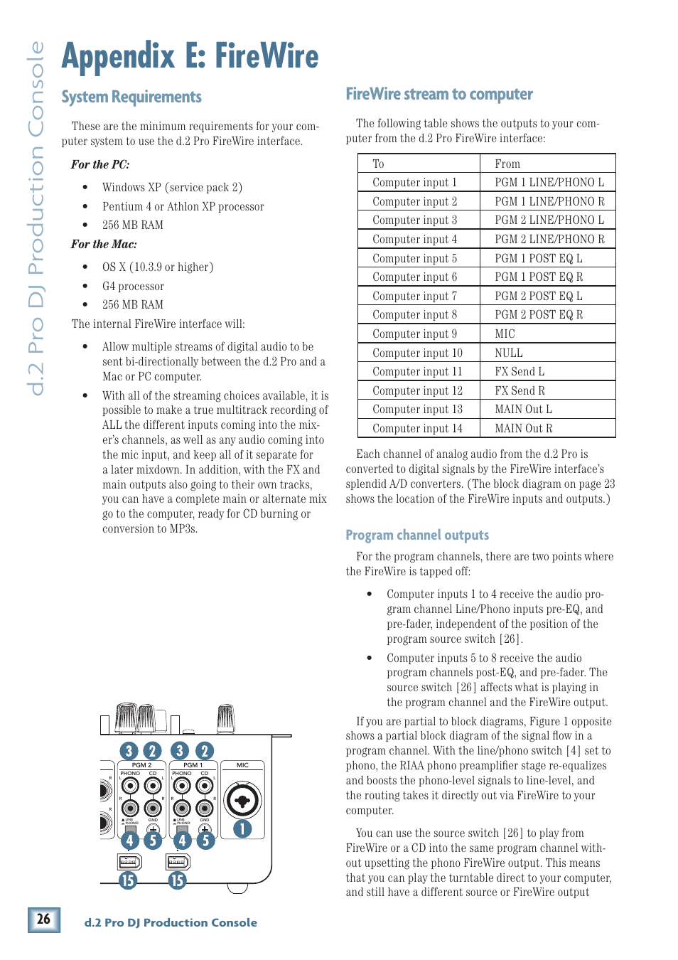 Appendix e: firewire, D.2 pr o dj pr oduc tion c ons ole, System requirements | Firewire stream to computer, Program channel outputs | MACKIE DJ Mixer User Manual | Page 26 / 32
