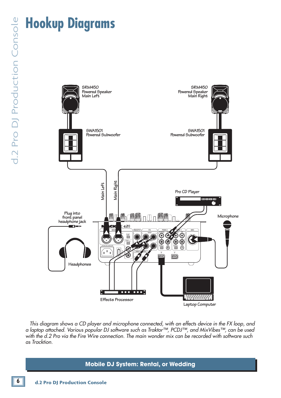 Hookup diagrams, D.2 pr o dj pr oduc tion c ons ole, Mobile dj system: rental, or wedding | D.2 pro dj production console | MACKIE DJ Mixer User Manual | Page 6 / 32