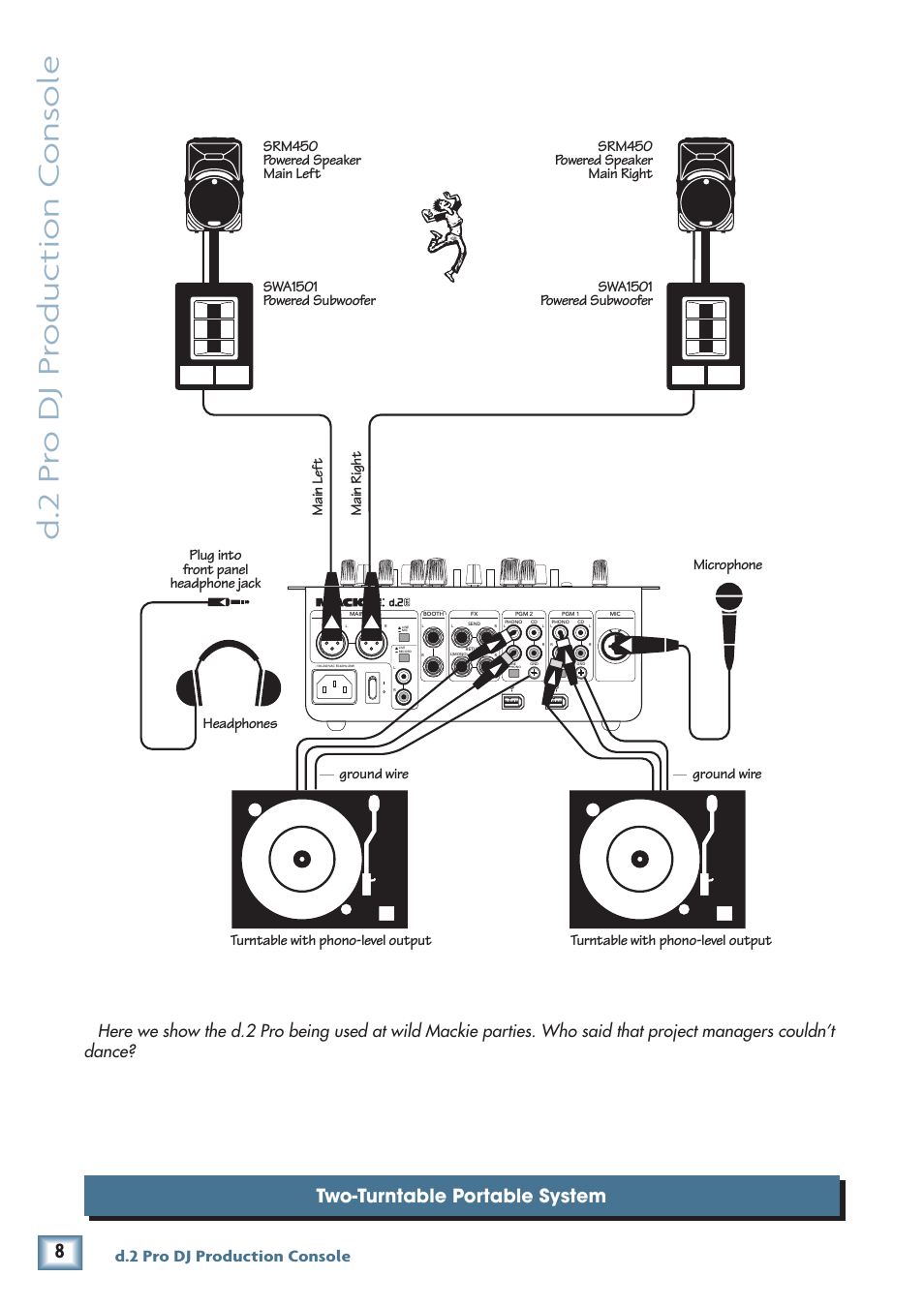 D.2 pr o dj pr oduc tion c ons ole, Two-turntable portable system, D.2 pro dj production console | MACKIE DJ Mixer User Manual | Page 8 / 32