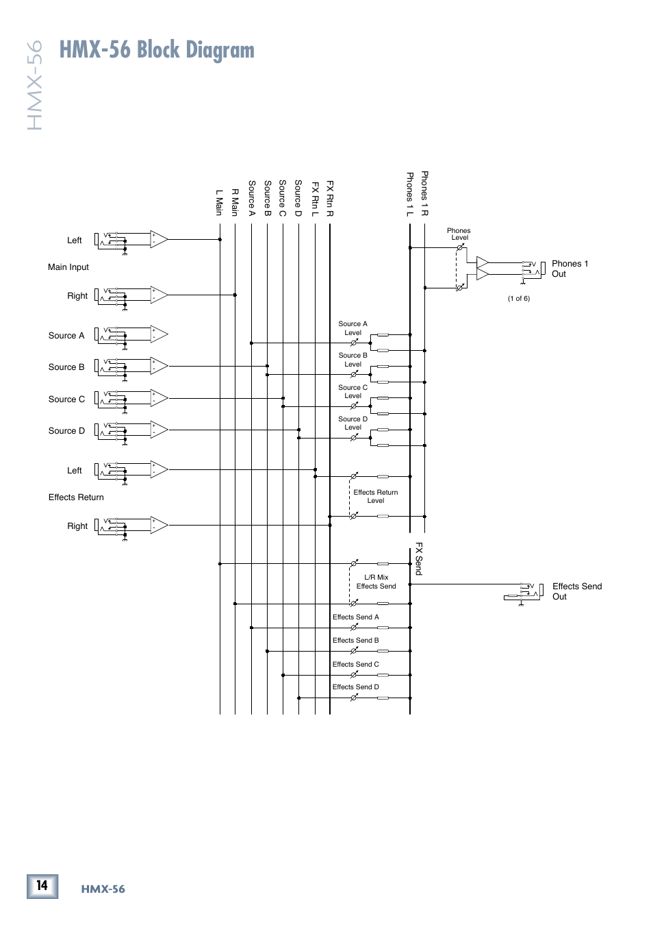 Hmx-56 block diagram, Hmx -56, Hmx-56 | MACKIE HMX-56 User Manual | Page 14 / 16