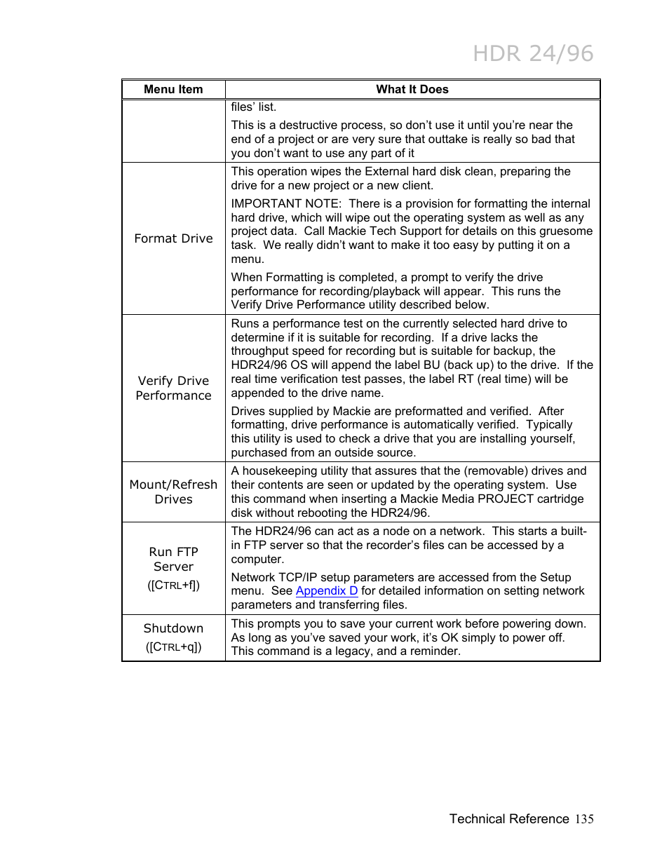 Hdr 24/96 | MACKIE HDR24/96 User Manual | Page 135 / 226