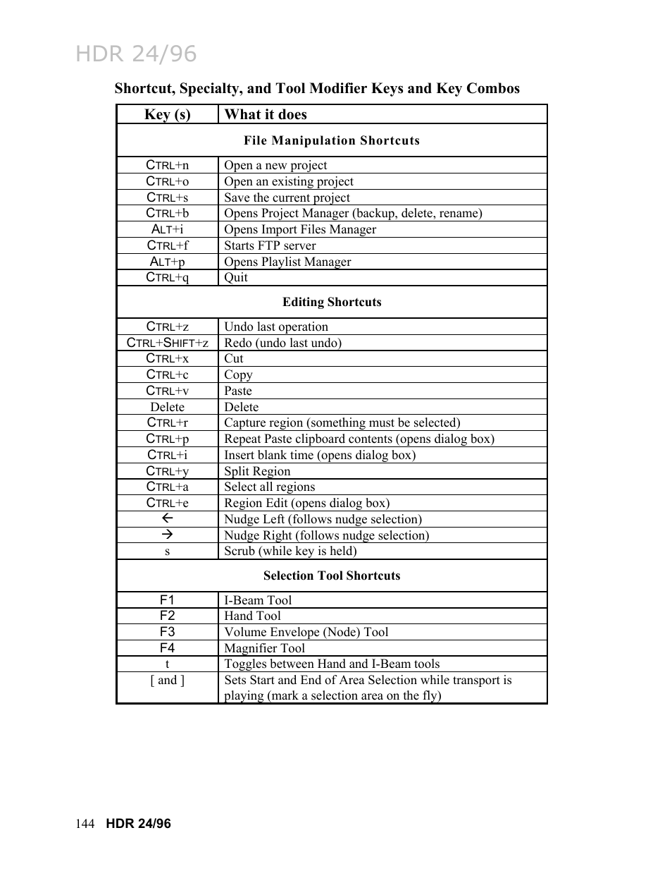 Hdr 24/96 | MACKIE HDR24/96 User Manual | Page 144 / 226