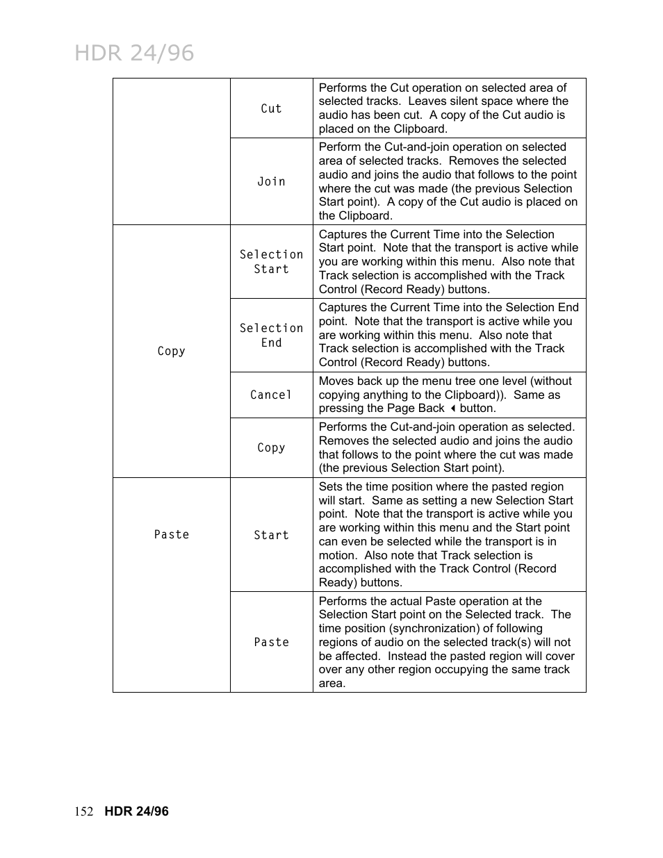 Hdr 24/96 | MACKIE HDR24/96 User Manual | Page 152 / 226