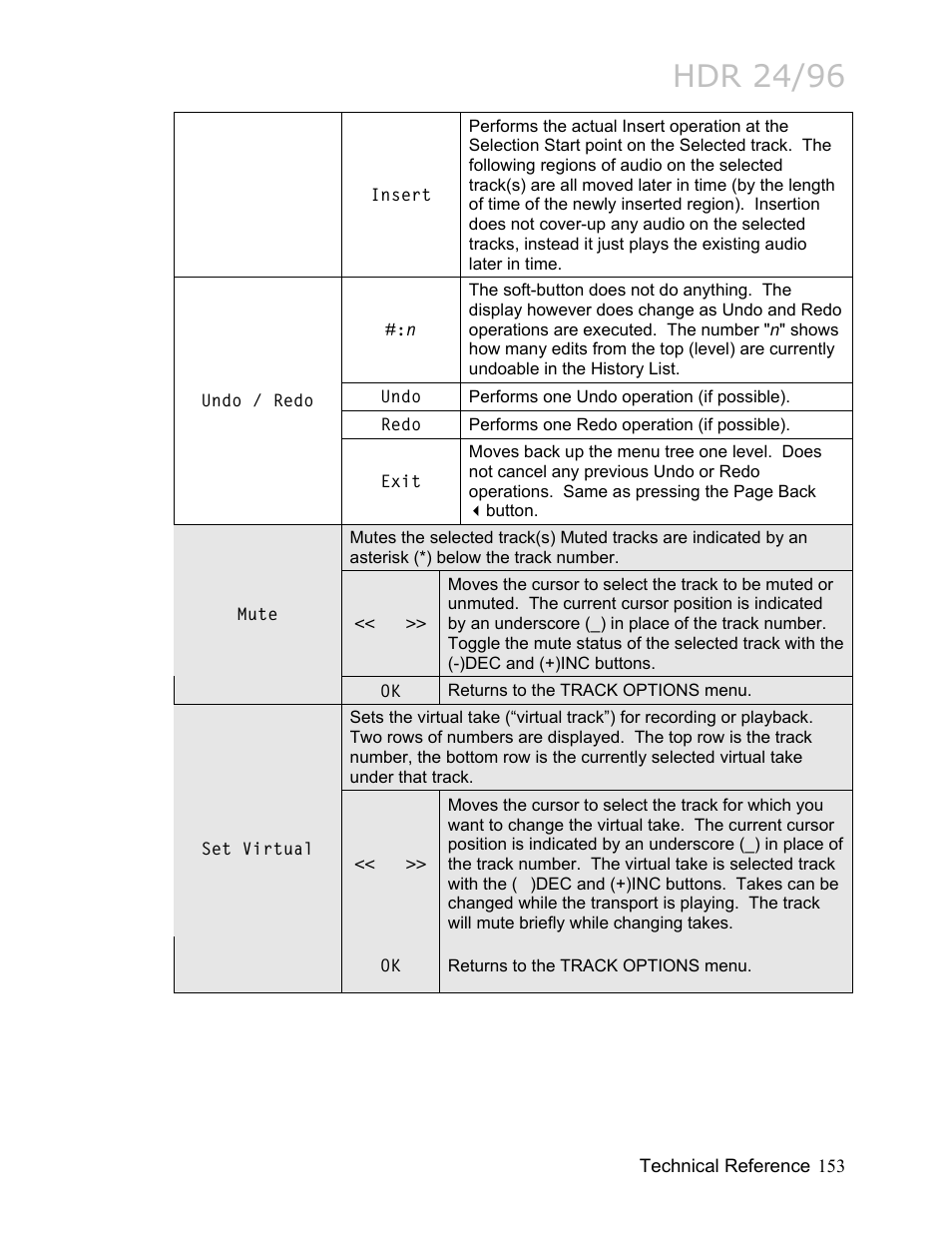 Hdr 24/96 | MACKIE HDR24/96 User Manual | Page 153 / 226