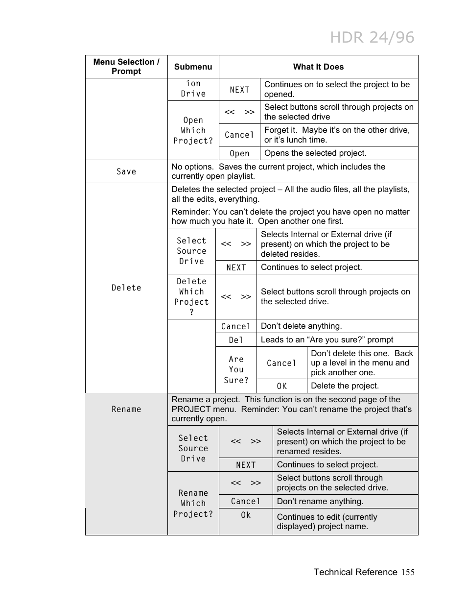 Hdr 24/96 | MACKIE HDR24/96 User Manual | Page 155 / 226