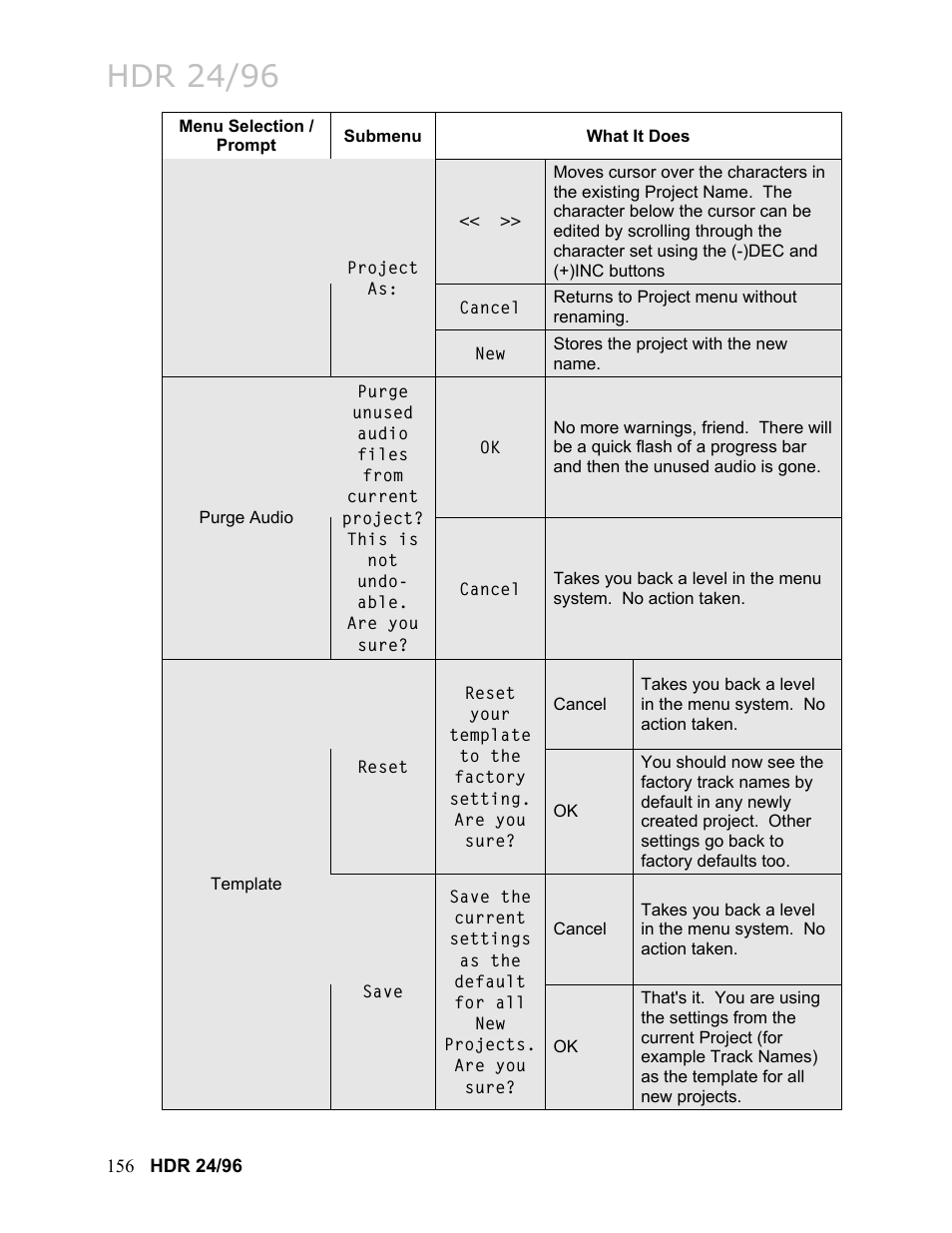 Hdr 24/96 | MACKIE HDR24/96 User Manual | Page 156 / 226