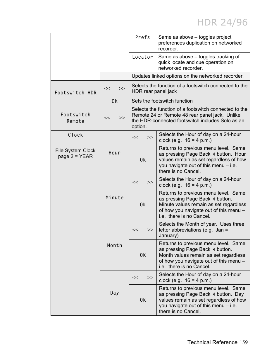 Hdr 24/96 | MACKIE HDR24/96 User Manual | Page 159 / 226