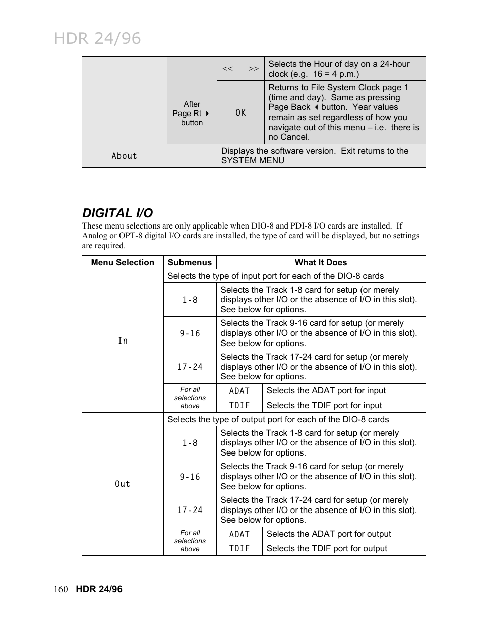 Digital i/o, Hdr 24/96 | MACKIE HDR24/96 User Manual | Page 160 / 226