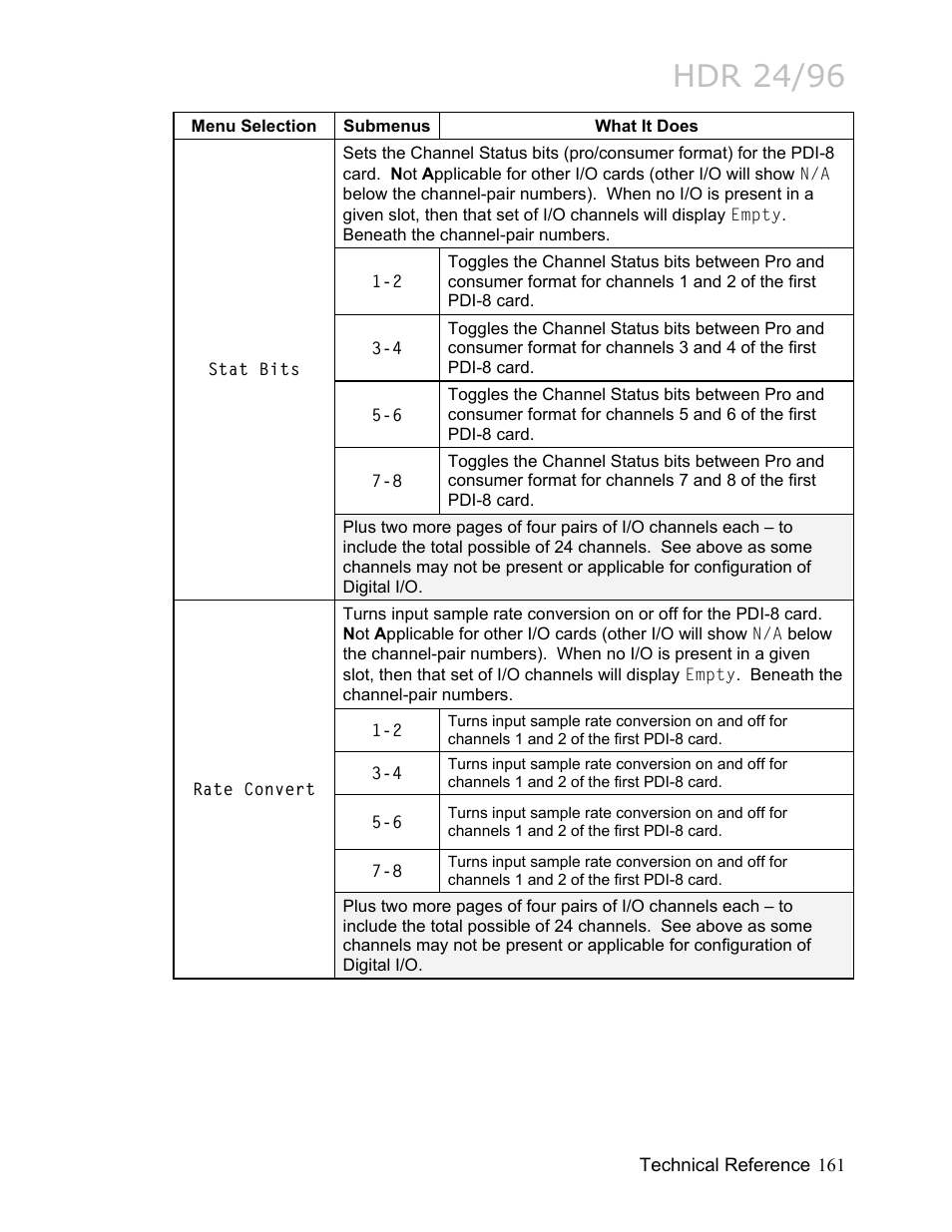 Hdr 24/96 | MACKIE HDR24/96 User Manual | Page 161 / 226