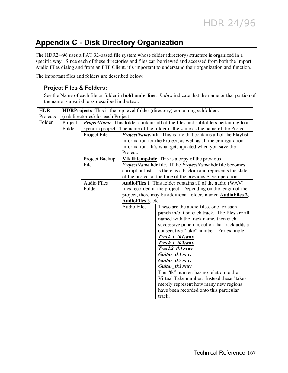 Appendix c - disk directory organization, Project files & folders, Appendix c - disk directory organization 167 | Hdr 24/96 | MACKIE HDR24/96 User Manual | Page 167 / 226