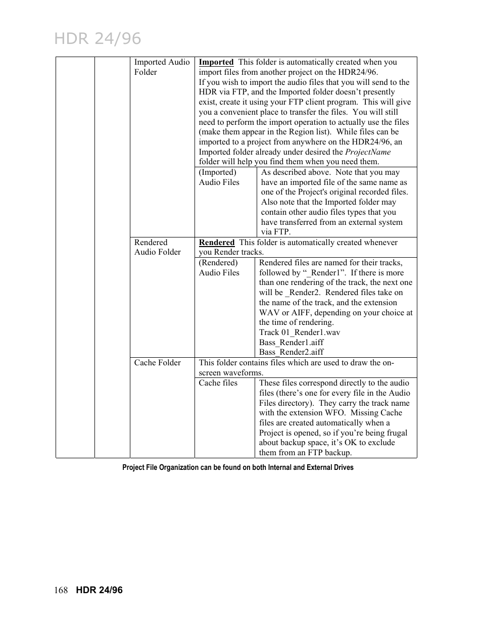 Hdr 24/96 | MACKIE HDR24/96 User Manual | Page 168 / 226
