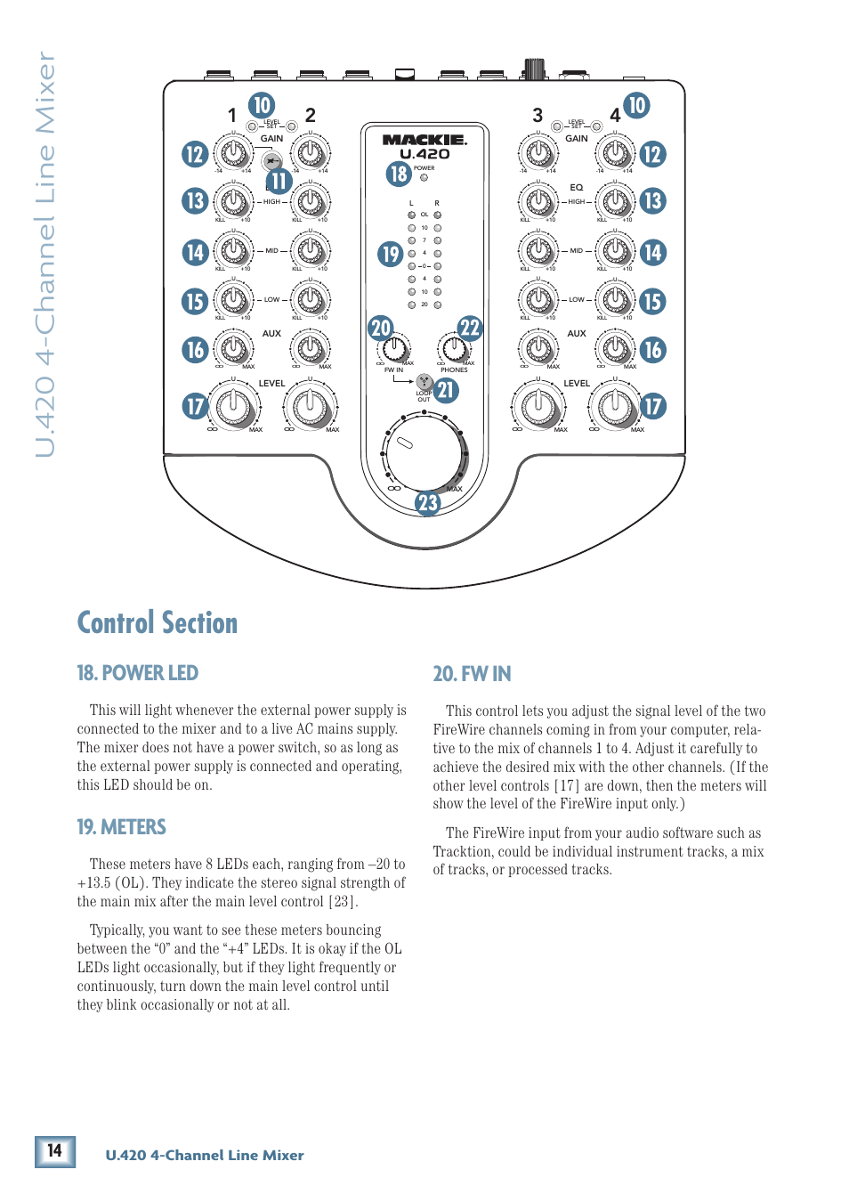 U. 4 20 4-channel line mix er, Power led, Meters | Fw in, U.420 4-channel line mixer | MACKIE U.420 User Manual | Page 14 / 28