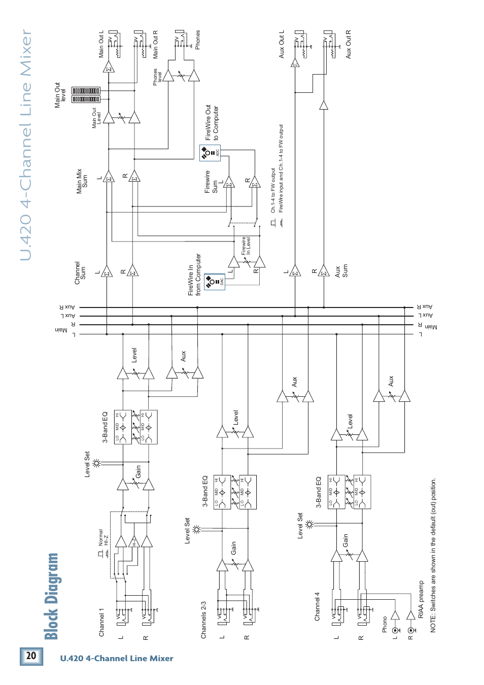 Block diagram, U. 4 20 4-channel line mix er, U.420 4-channel line mixer | MACKIE U.420 User Manual | Page 20 / 28