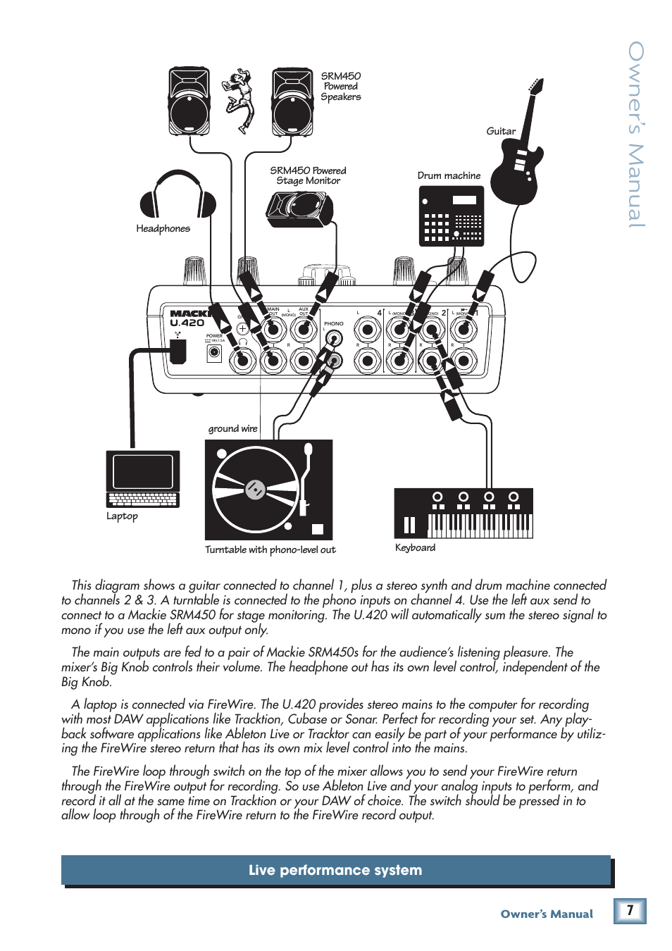 Owner’ s manual, Live performance system, Owner’s manual | MACKIE U.420 User Manual | Page 7 / 28