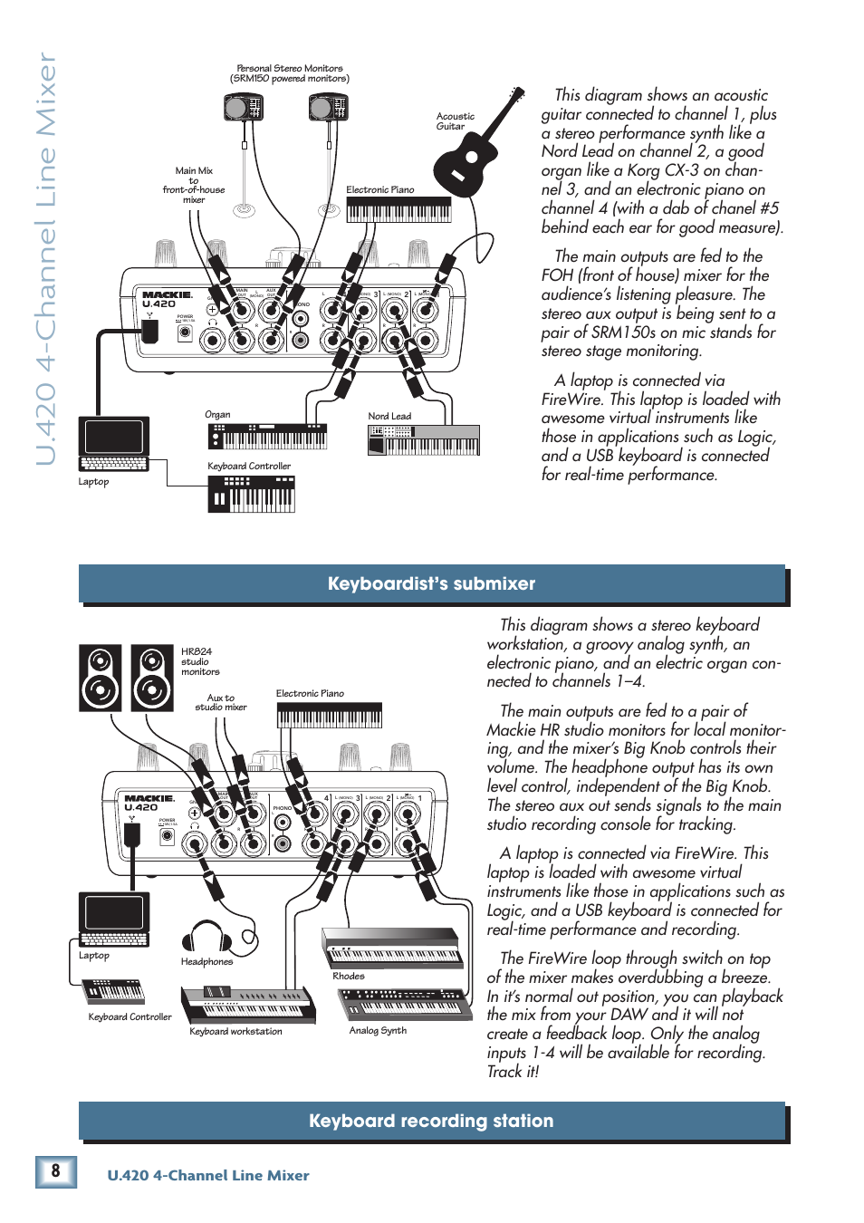 U. 4 20 4-channel line mix er, Keyboardist’s submixer, Keyboard recording station | U.420 4-channel line mixer | MACKIE U.420 User Manual | Page 8 / 28