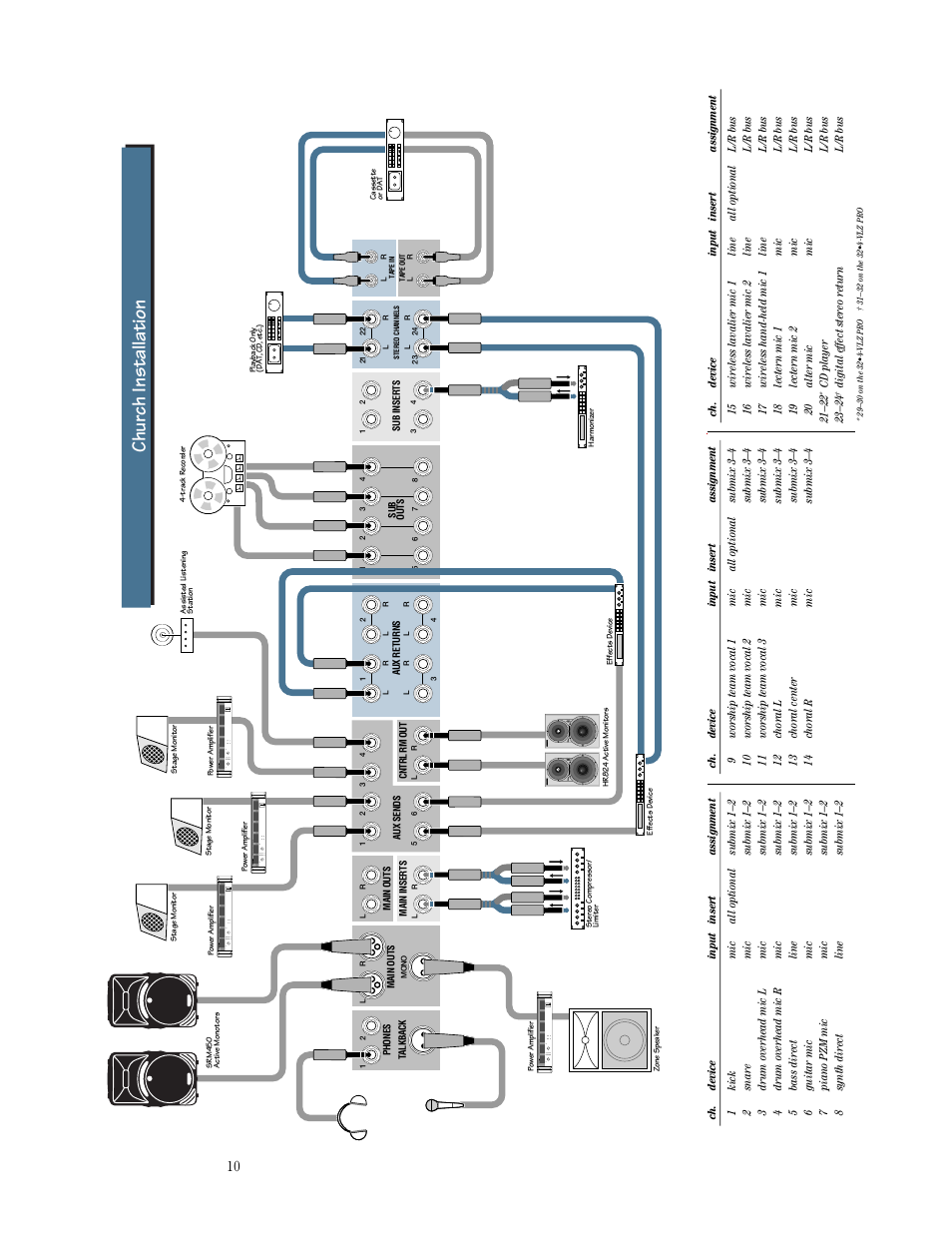 Church installation | MACKIE SR244-VLZ PRO User Manual | Page 10 / 31