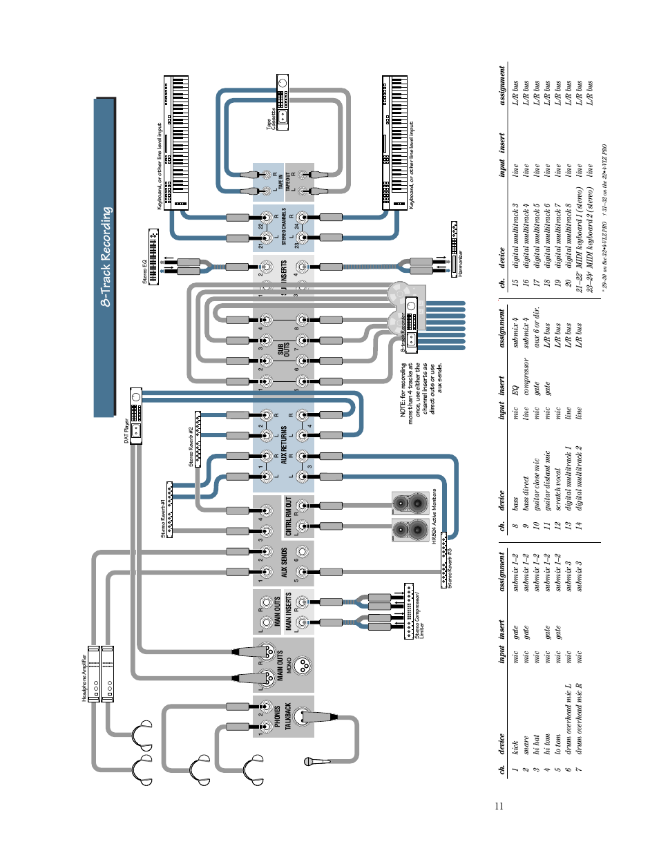 Track recording | MACKIE SR244-VLZ PRO User Manual | Page 11 / 31