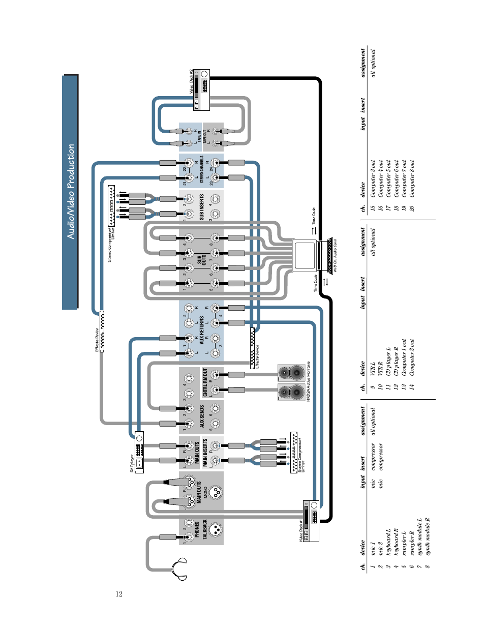 Audio/video production | MACKIE SR244-VLZ PRO User Manual | Page 12 / 31