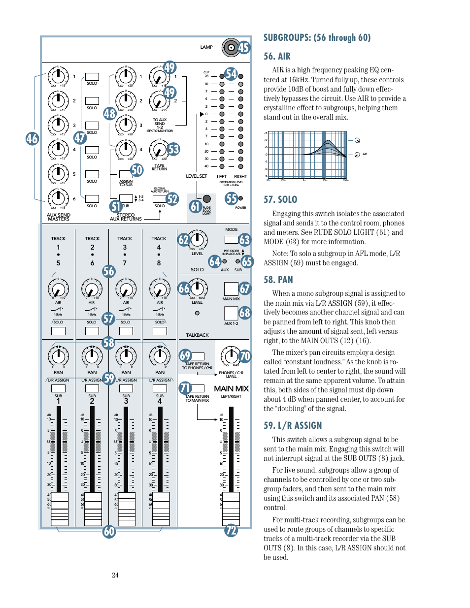 Solo, L/r assign, Main mix | MACKIE SR244-VLZ PRO User Manual | Page 24 / 31