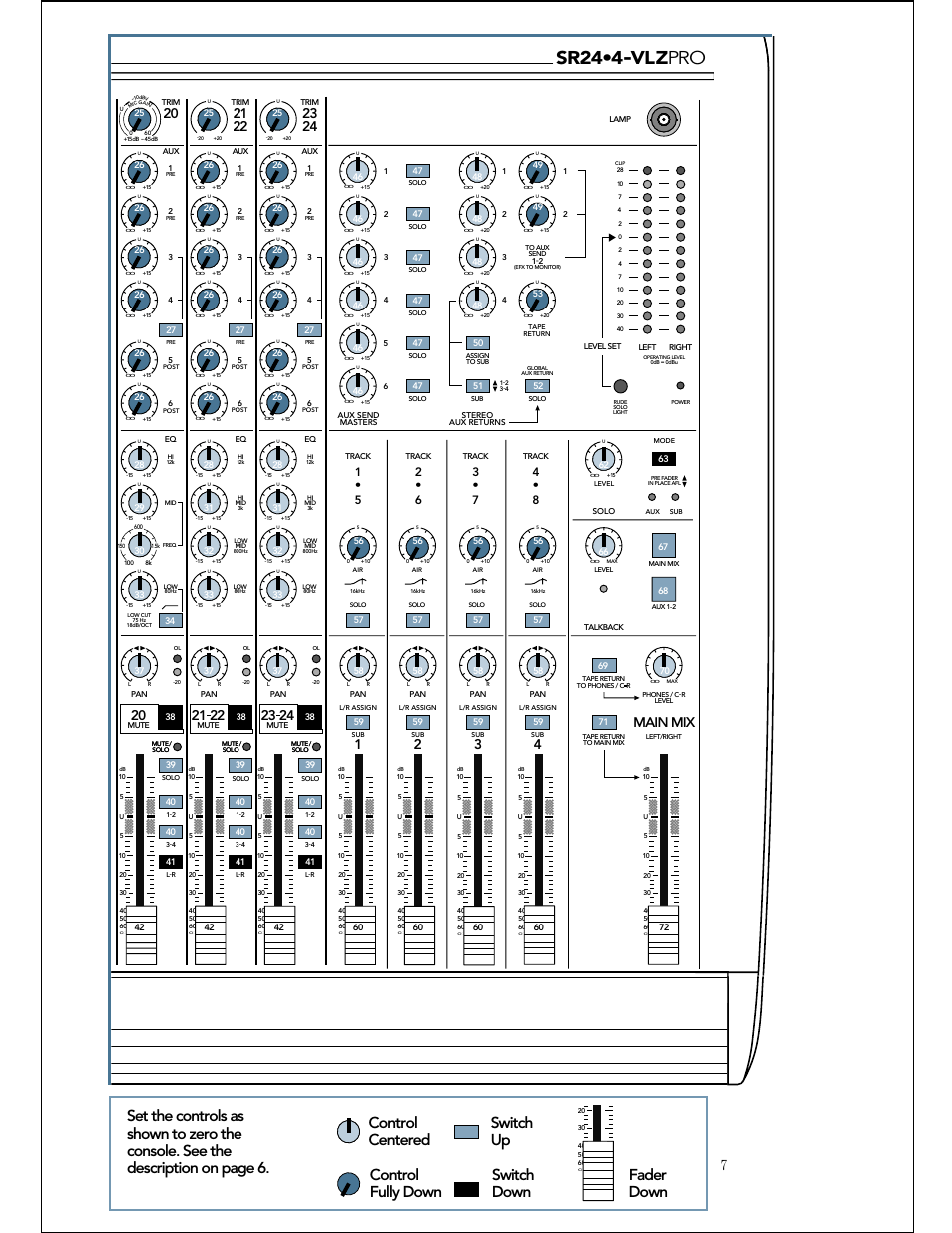 Sr24•4, Vlzpro, Main mix | MACKIE SR244-VLZ PRO User Manual | Page 7 / 31