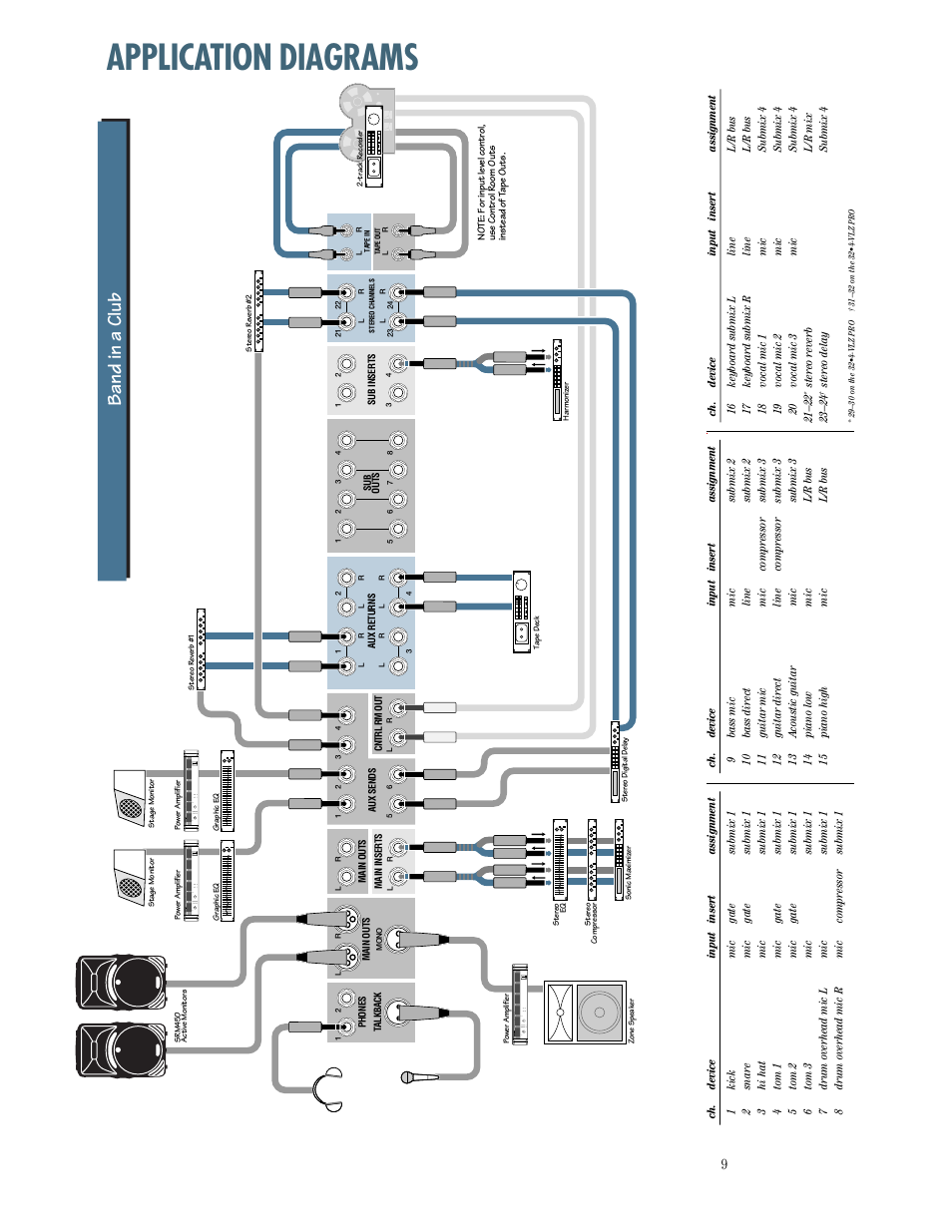 Application diagrams, Band in a club | MACKIE SR244-VLZ PRO User Manual | Page 9 / 31