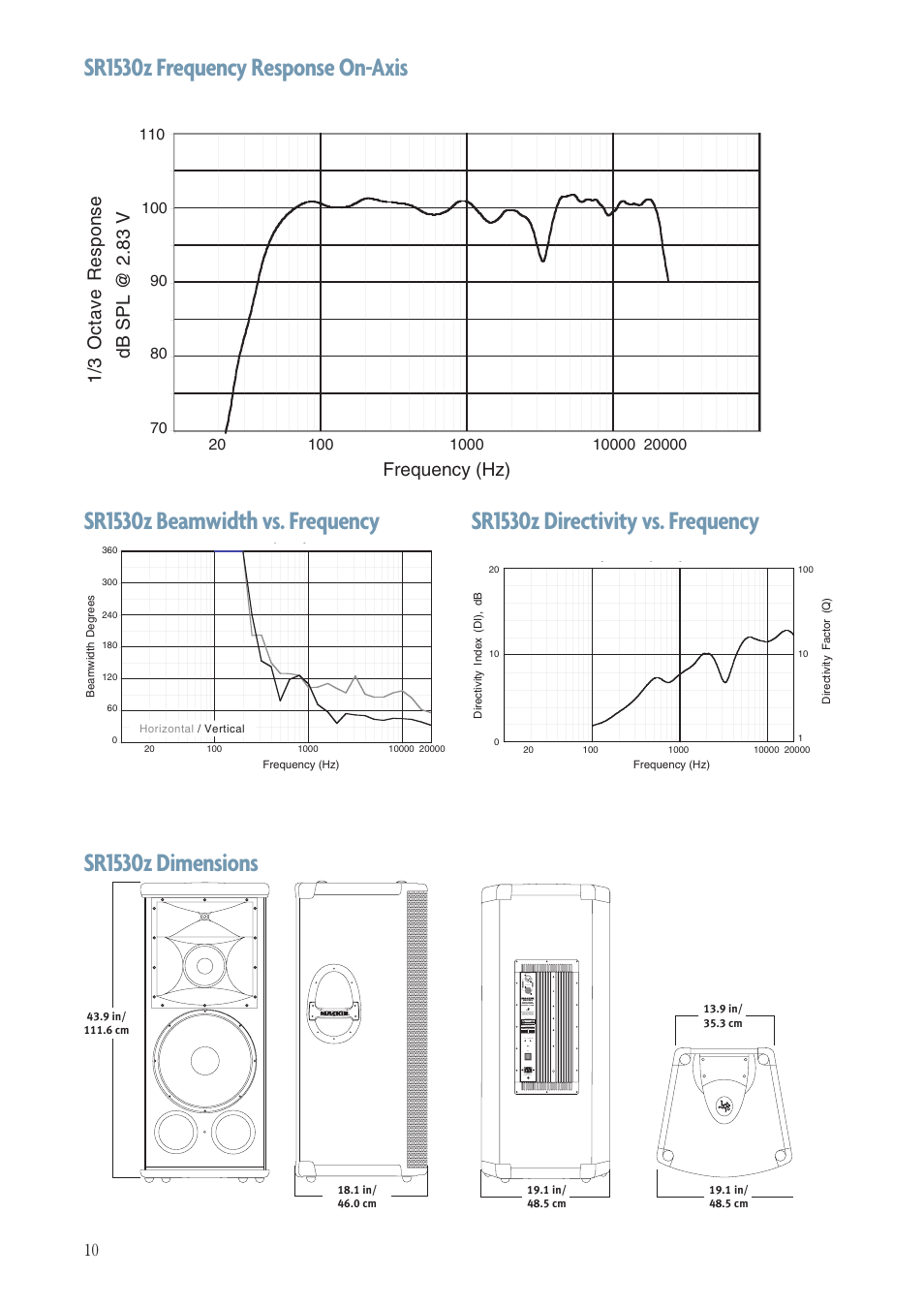 Sr1530z frequency response on-axis | MACKIE SR1530Z User Manual | Page 10 / 12