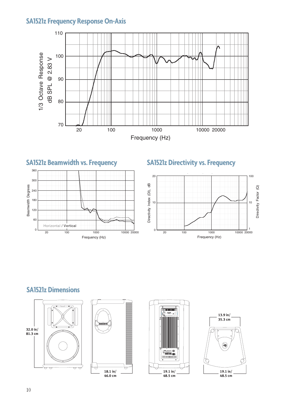 Sa1521z frequency response on-axis, Frequency (hz) | MACKIE SA1521Z User Manual | Page 10 / 12