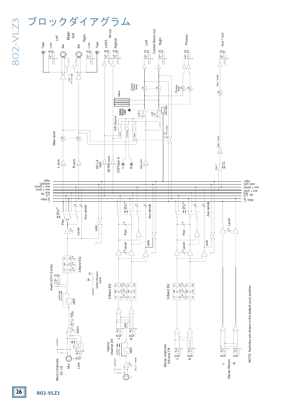 ブロックダイアグラム, Vlz3, 80-vlz3 | Ma in ou t | MACKIE 802-VLZ3 User Manual | Page 26 / 28