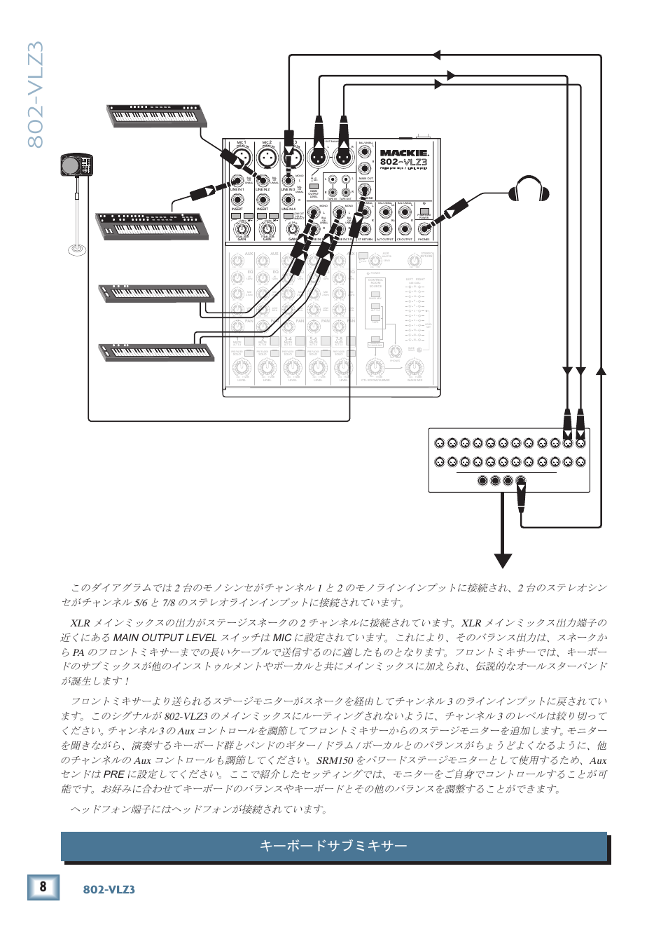 Vlz3, キーボードサブミキサー, 80-vlz3 | MACKIE 802-VLZ3 User Manual | Page 8 / 28