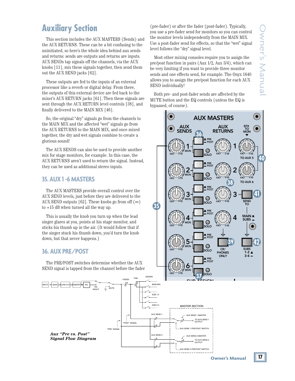 Auxiliary section, Aux 1-6 masters, Aux pre/post | Owner ’s manual, Aux 1 -6 masters, Aux masters, Owner’s manual, Sub assign, Aux sends, Aux returns | MACKIE 1640 User Manual | Page 17 / 36