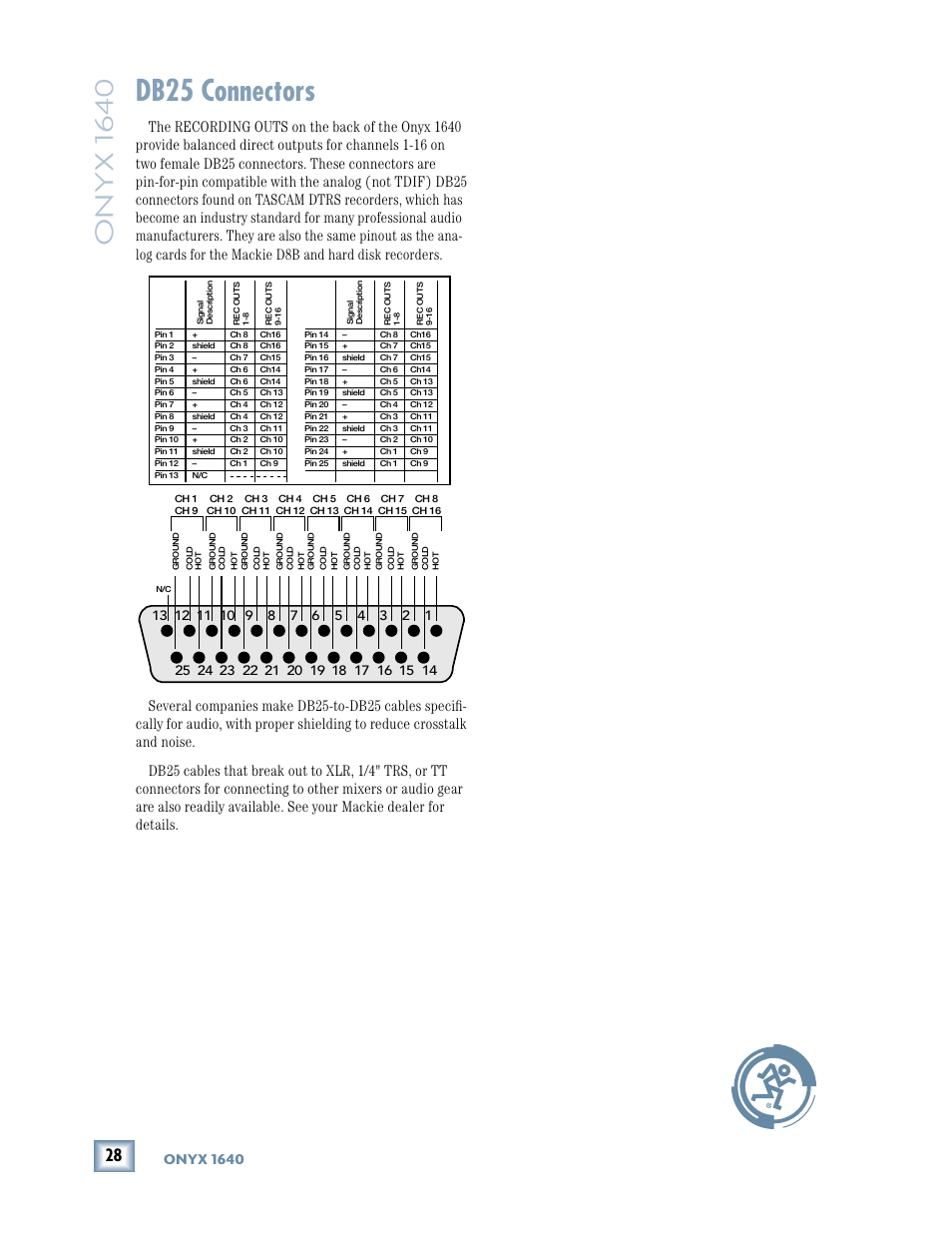 Db25 connectors, Onyx 1640 | MACKIE 1640 User Manual | Page 28 / 36