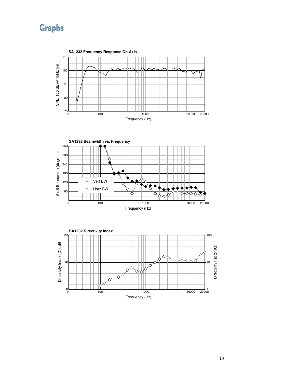 Graphs | MACKIE SA1232 User Manual | Page 13 / 16