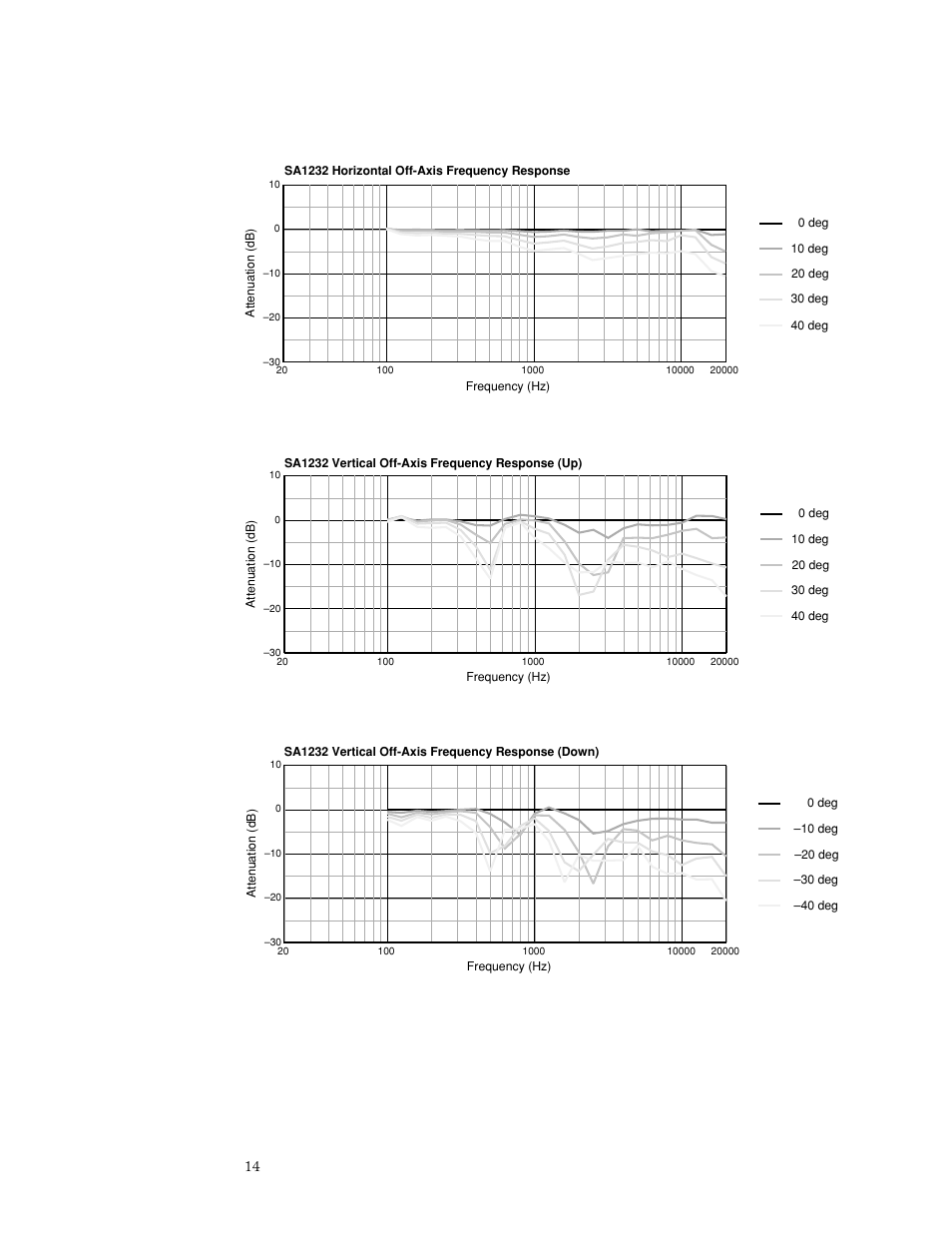 MACKIE SA1232 User Manual | Page 14 / 16
