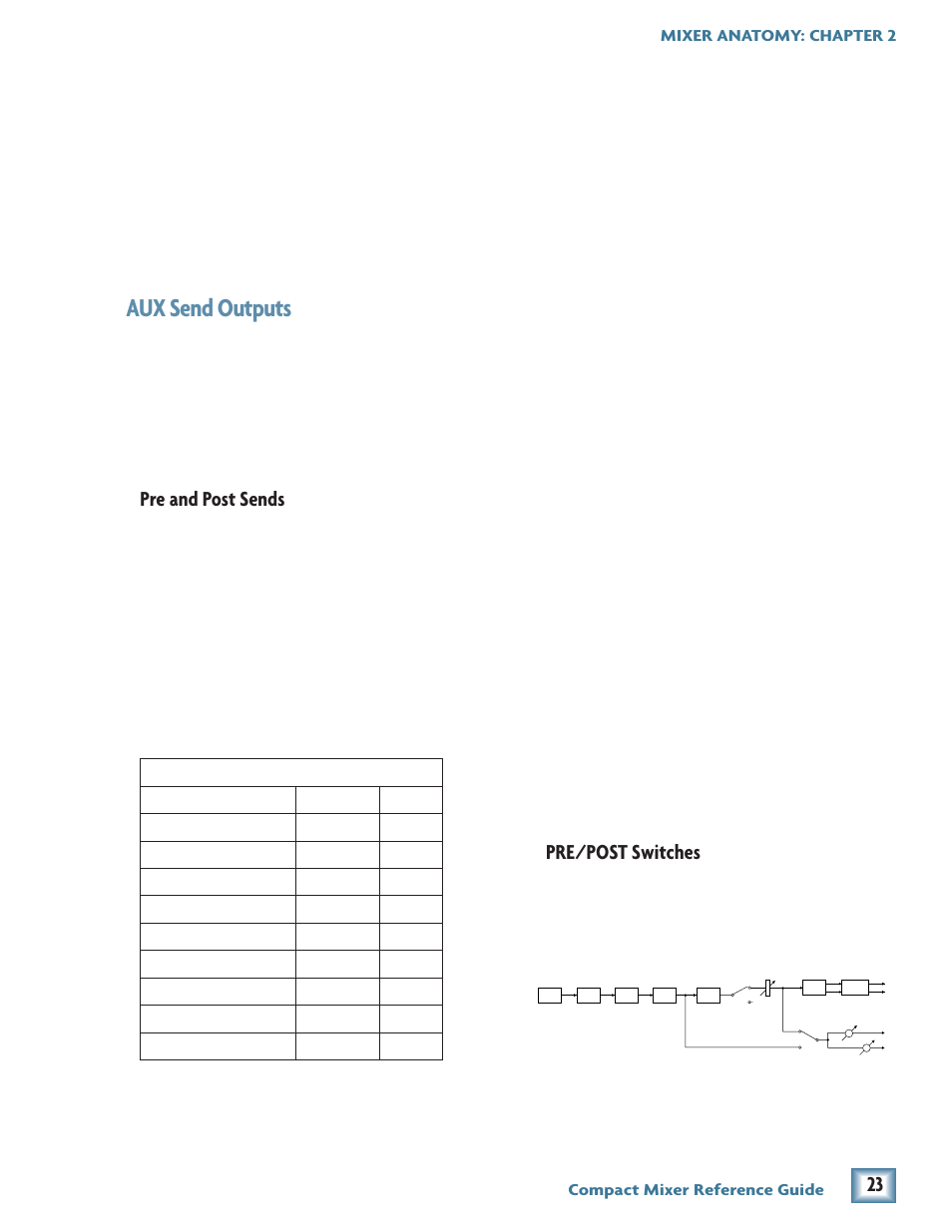 Aux send outputs, Pre and post sends, Pre/post switches | MACKIE Compact Mixer User Manual | Page 7 / 14