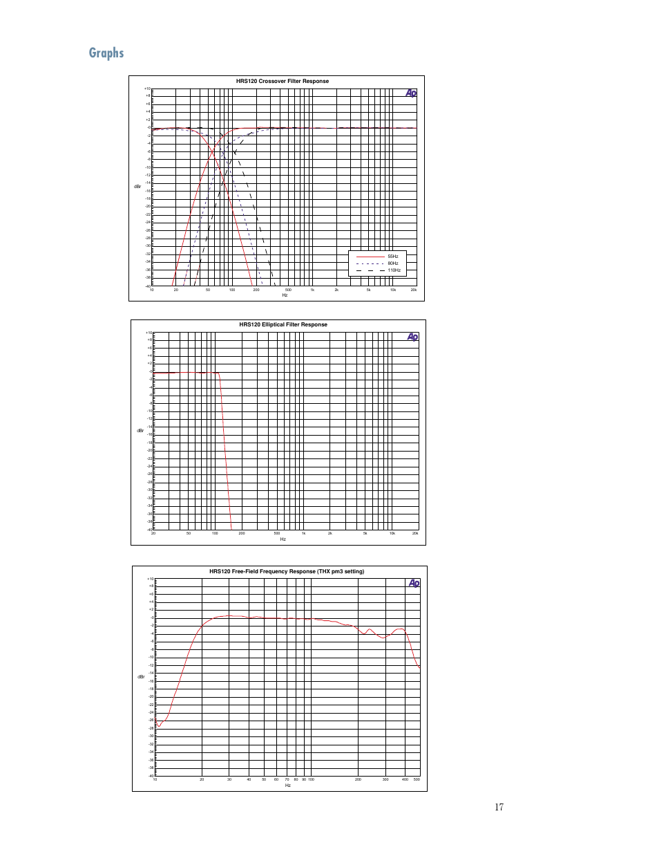 Graphs | MACKIE HRS120 User Manual | Page 17 / 20