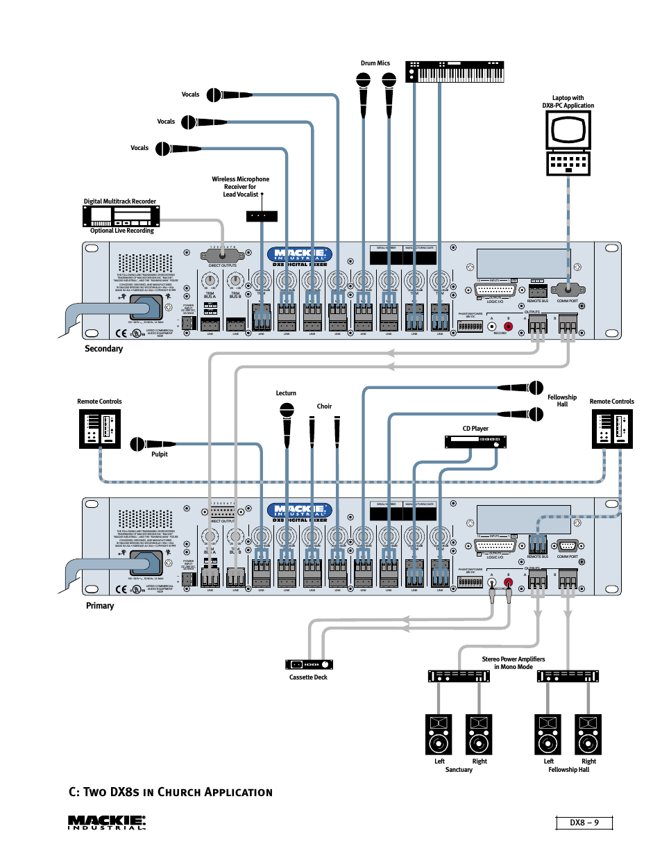 C: two dx8s in church application, Primary secondary, Dx8 – 9 | Remote controls | MACKIE DX8 User Manual | Page 9 / 17