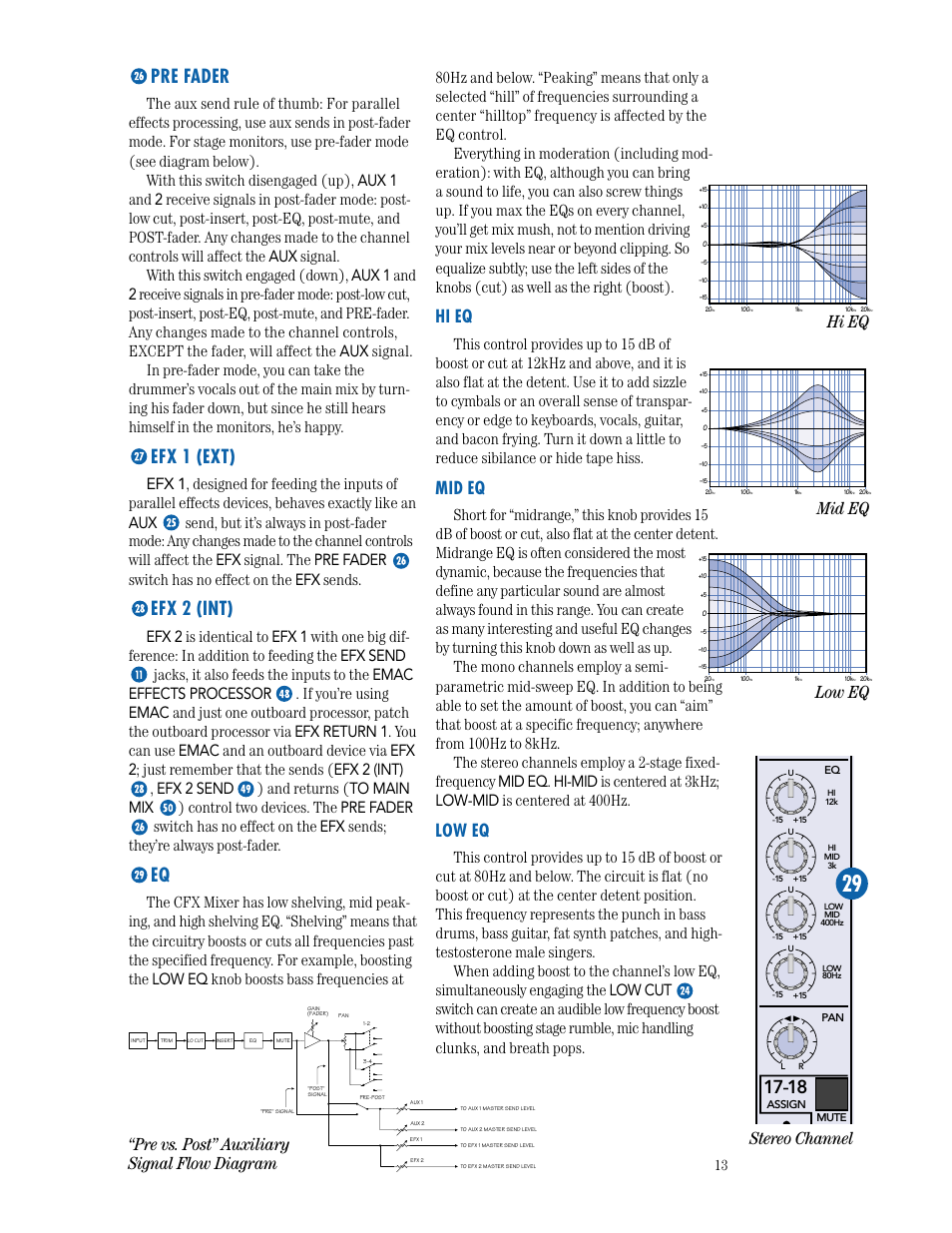 Pre fader, Efx 1 (ext), Efx 2 (int) | Hi eq, Mid eq, Low eq, Mid eq low eq hi eq, Pre vs. post” auxiliary signal flow diagram, Stereo channel | MACKIE CFX SERIES User Manual | Page 13 / 24