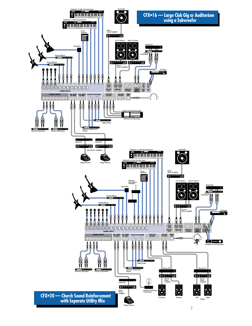 MACKIE CFX SERIES User Manual | Page 7 / 24