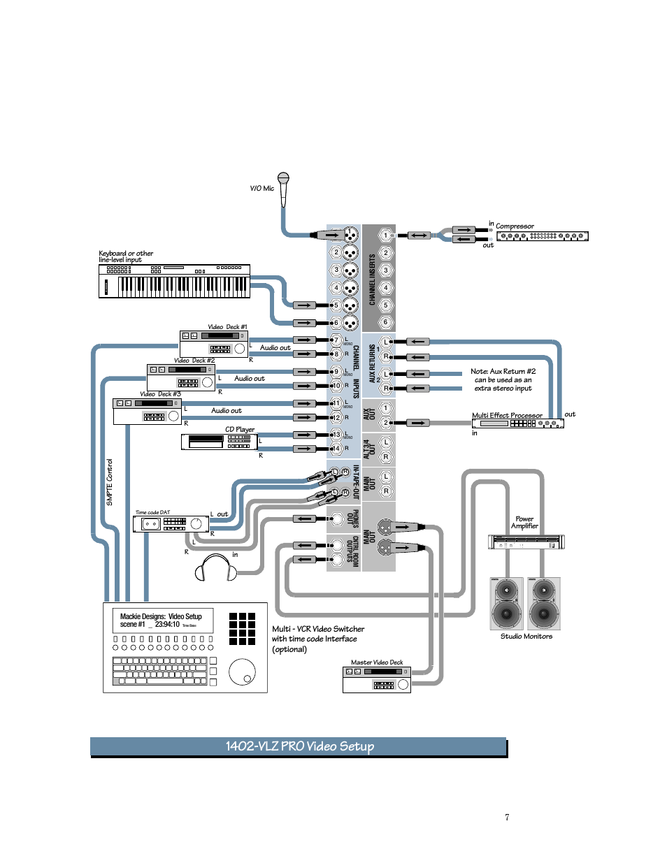 1402-vlz, Pro video setup | MACKIE 1402-VLZPRO User Manual | Page 7 / 36