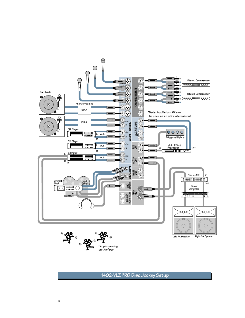 1402-vlz, Pro disc jockey setup | MACKIE 1402-VLZPRO User Manual | Page 8 / 36