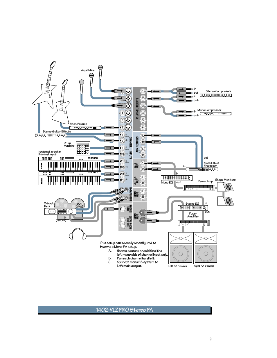 1402-vlz, Pro stereo pa | MACKIE 1402-VLZPRO User Manual | Page 9 / 36