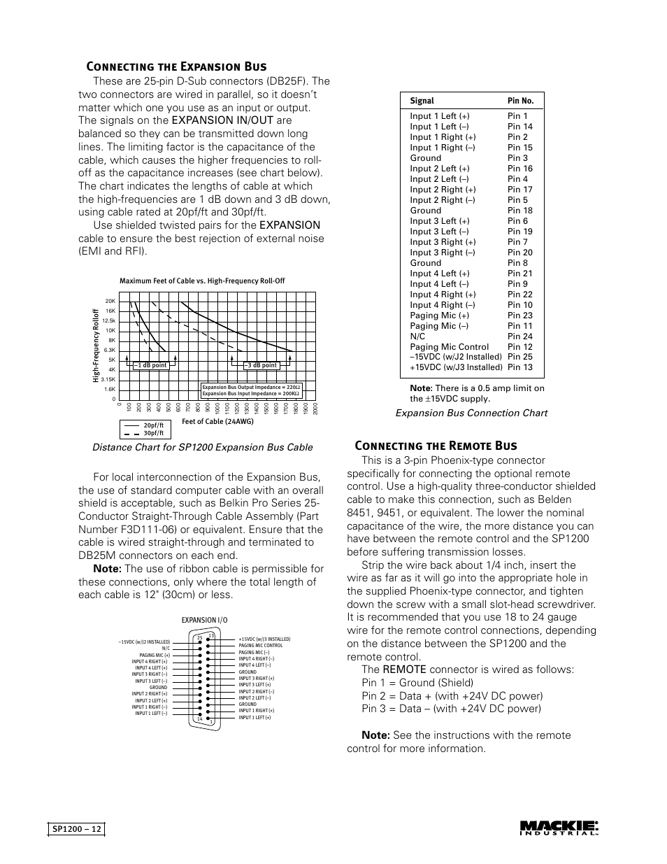 Connecting the remote bus, Connecting the expansion bus, Expansion bus connection chart | Distance chart for sp1200 expansion bus cable | MACKIE SP1200 User Manual | Page 12 / 28