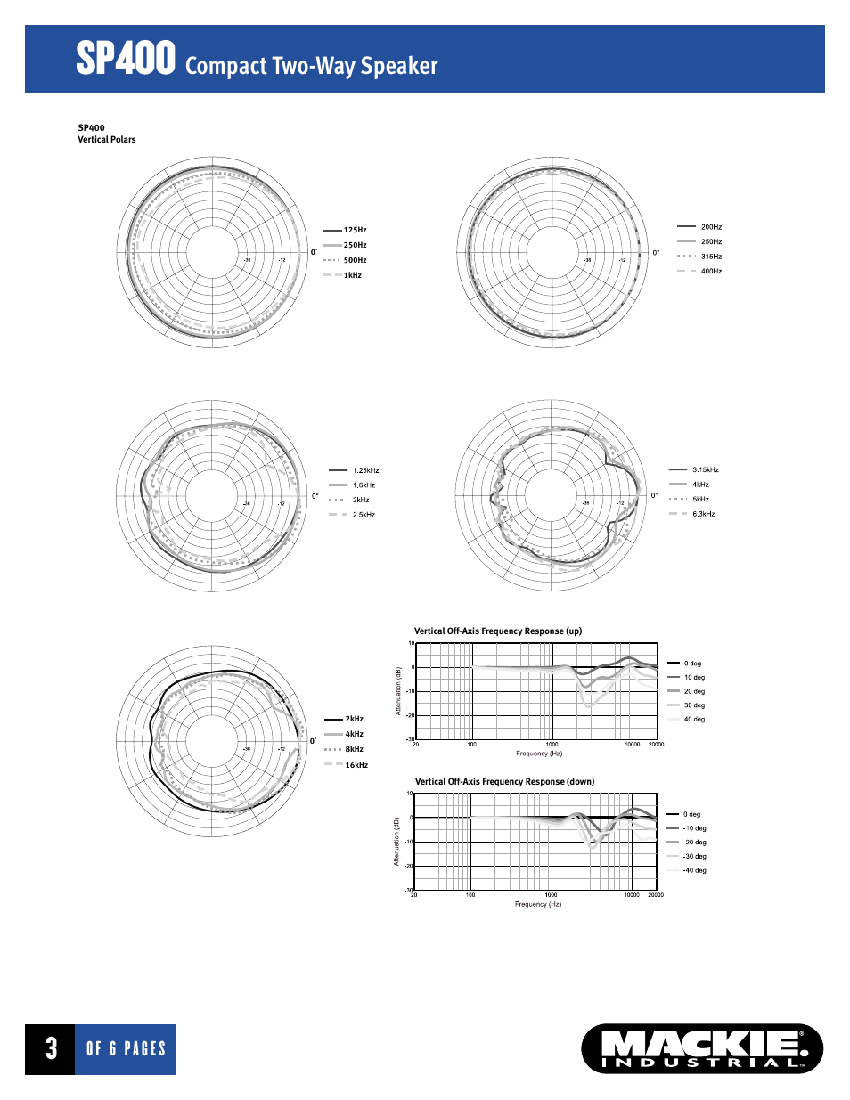 Sp400, Compact two-way speaker | MACKIE SP400 User Manual | Page 3 / 6
