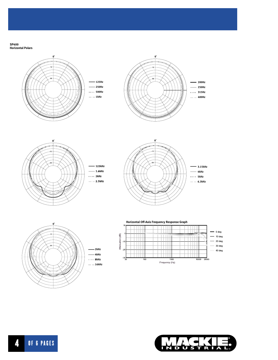 Of 6 pages | MACKIE SP400 User Manual | Page 4 / 6