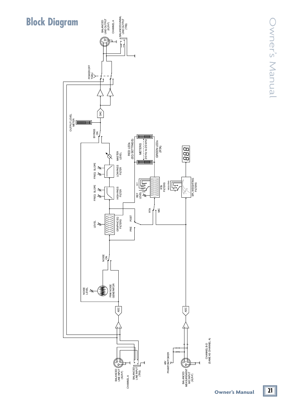 Block diagram, Quick keys, Owner’ s manual | Quad eq, Owner’s manual | MACKIE QUAD EQ User Manual | Page 21 / 24