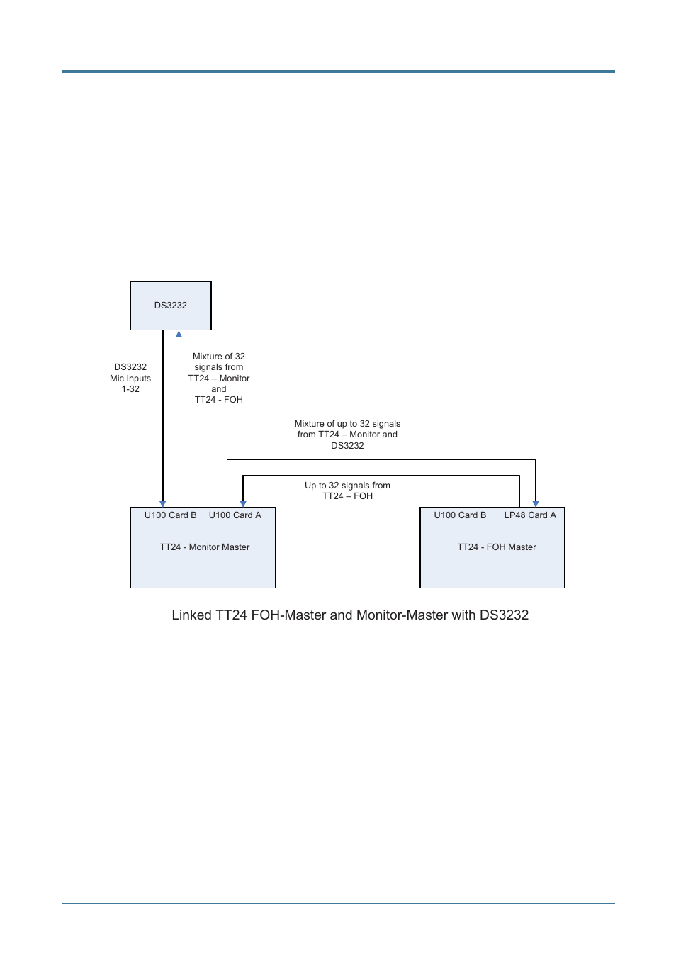 0 front of house / monitor console linking | MACKIE TT24 User Manual | Page 43 / 54