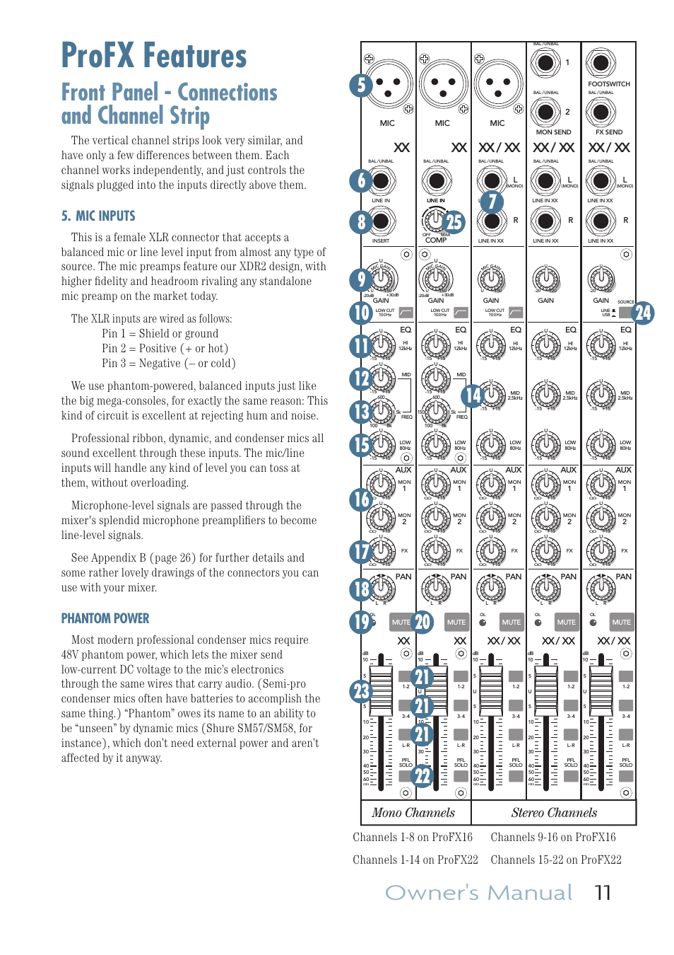 Profx features, Front panel - connections and channel strip, Owner's manual 11 | Mic inputs, Phantom power, Mono channels stereo channels, Xx / xx xx / xx xx / xx, Xx xx / xx xx / xx xx / xx | MACKIE PROFESSIONAL MIC/LINE MIXERS WITH FX AND USB I/O PROFX16 User Manual | Page 11 / 36