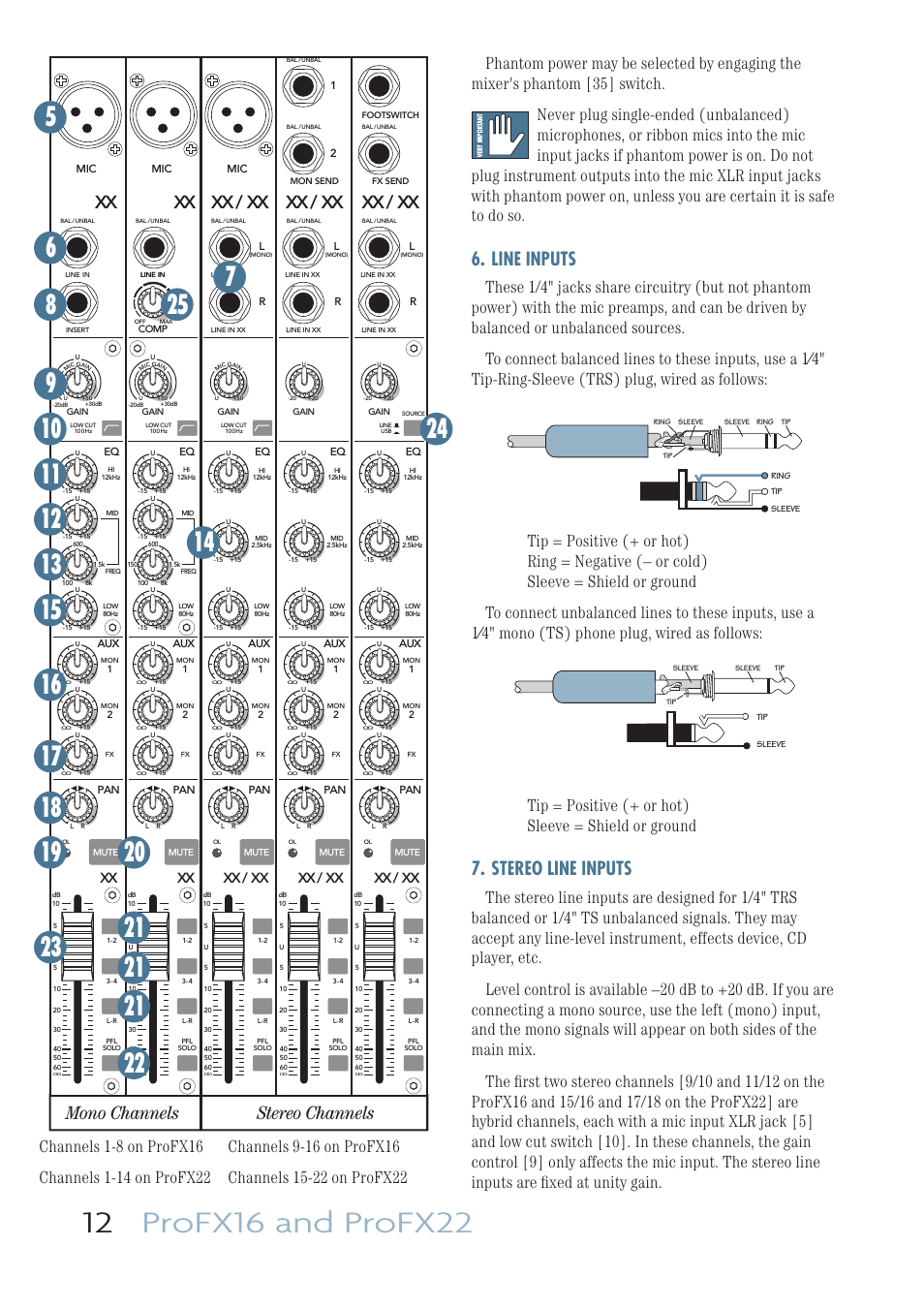 Line inputs, Stereo line inputs, Mono channels stereo channels | Xx / xx xx / xx xx / xx, Xx xx / xx xx / xx xx / xx | MACKIE PROFESSIONAL MIC/LINE MIXERS WITH FX AND USB I/O PROFX16 User Manual | Page 12 / 36