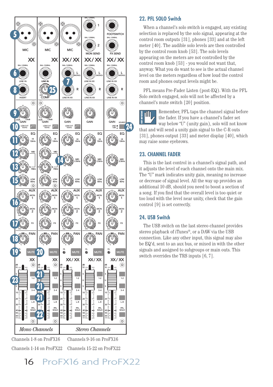 Pfl solo switch, Channel fader, Usb switch | Mono channels stereo channels, Xx / xx xx / xx xx / xx, Xx xx / xx xx / xx xx / xx | MACKIE PROFESSIONAL MIC/LINE MIXERS WITH FX AND USB I/O PROFX16 User Manual | Page 16 / 36